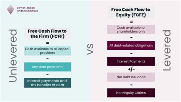 What is free cash flow to debt?