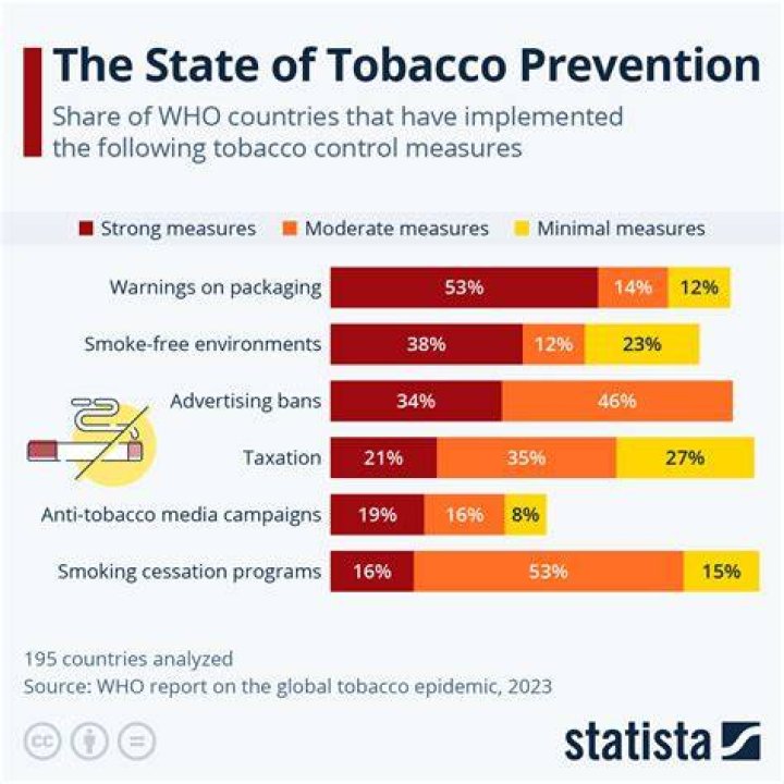 What is illegal about tobacco?