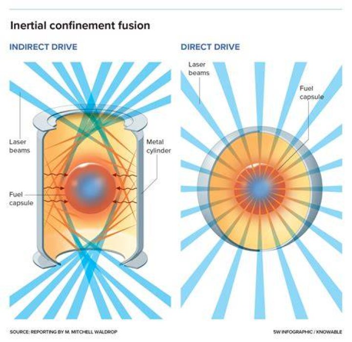 What is inertial drive?