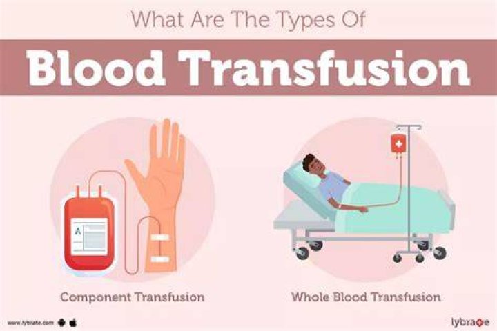 What is intrauterine blood transfusion?
