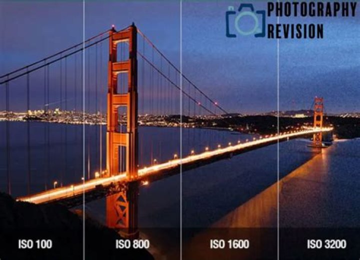 What is ISO in California?