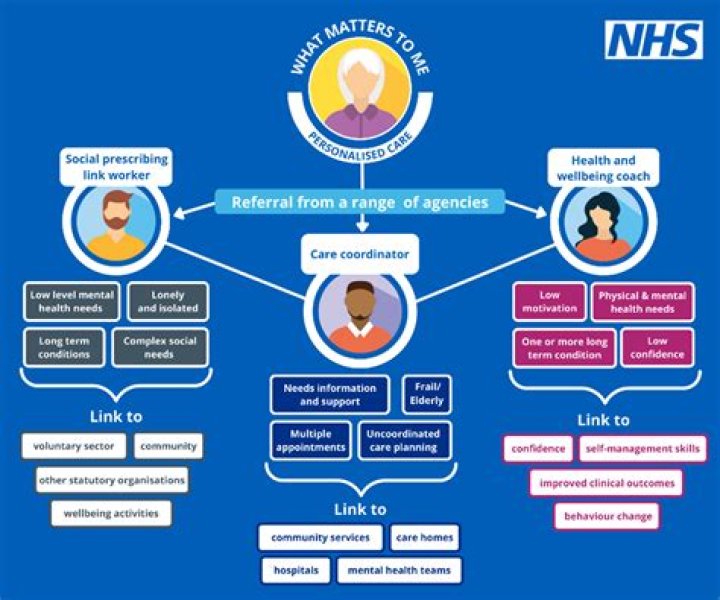 What is it like being a GP in the UK?