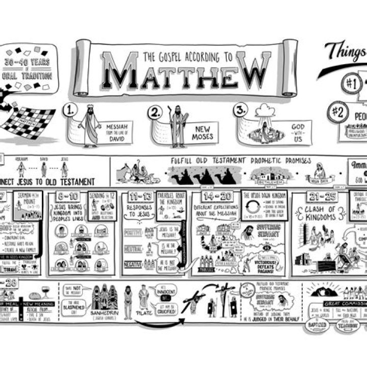 What is Matthew 7 talking about?