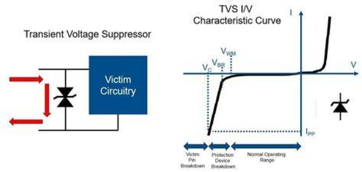 What is meaning of transient voltage?