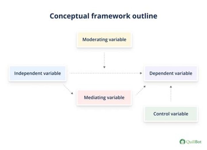 What is meant by conceptual class?