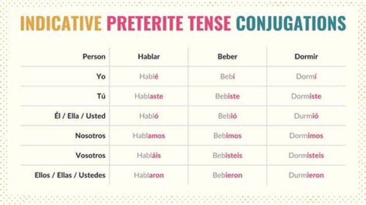 What is Medir in the preterite tense?