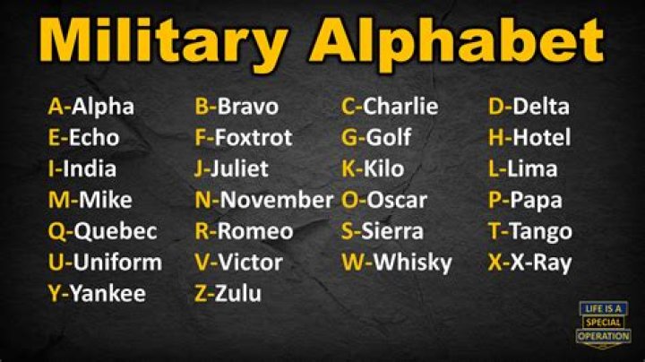 What is military language called?