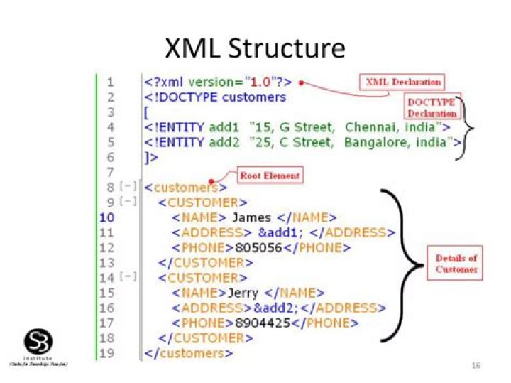 What is minOccurs in XML?