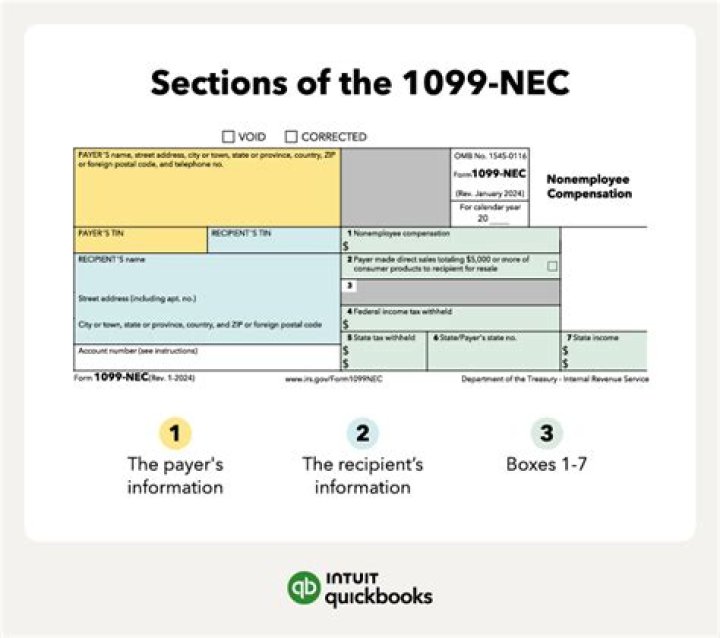 What is Nec 1?