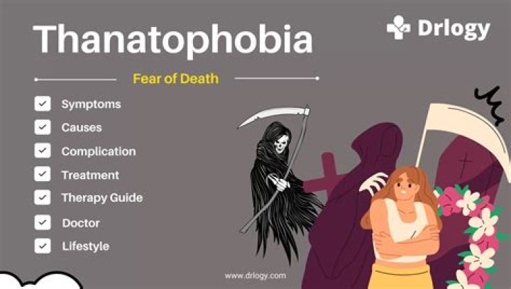 What is Necrophobia and thanatophobia?