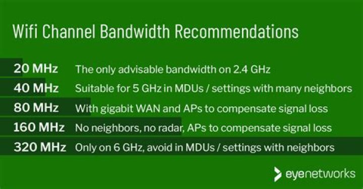 What is pattern bandwidth?
