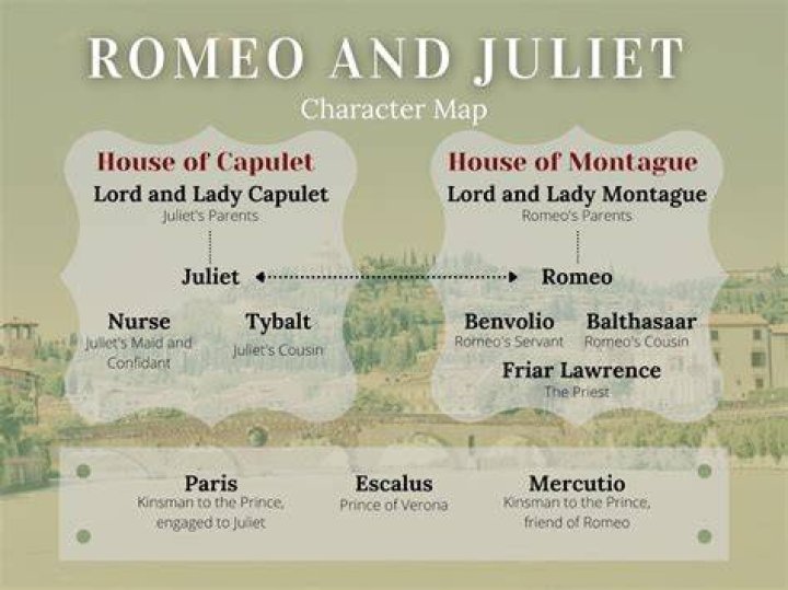 What is Romeo like as a character?