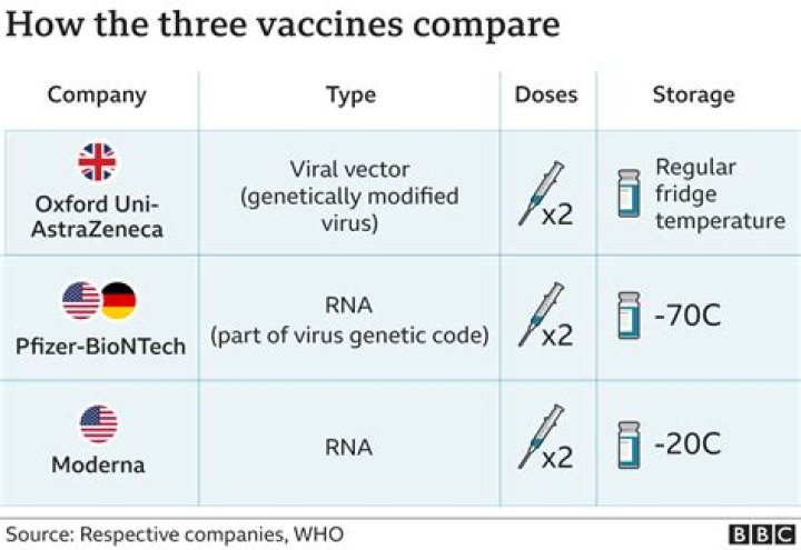 What is Salk and Sabin Vaccine?