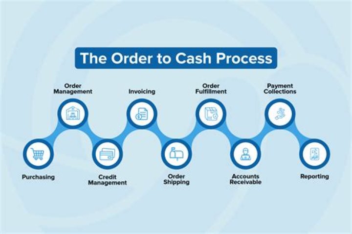 What is SAP Order to Cash process?