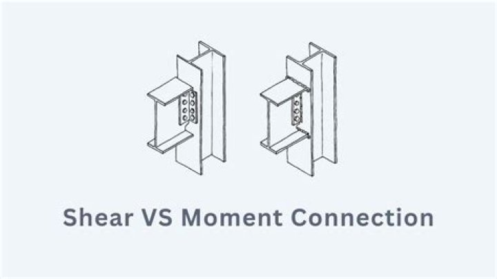 What is shear connection?