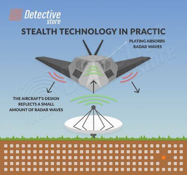 What is stealth radar?