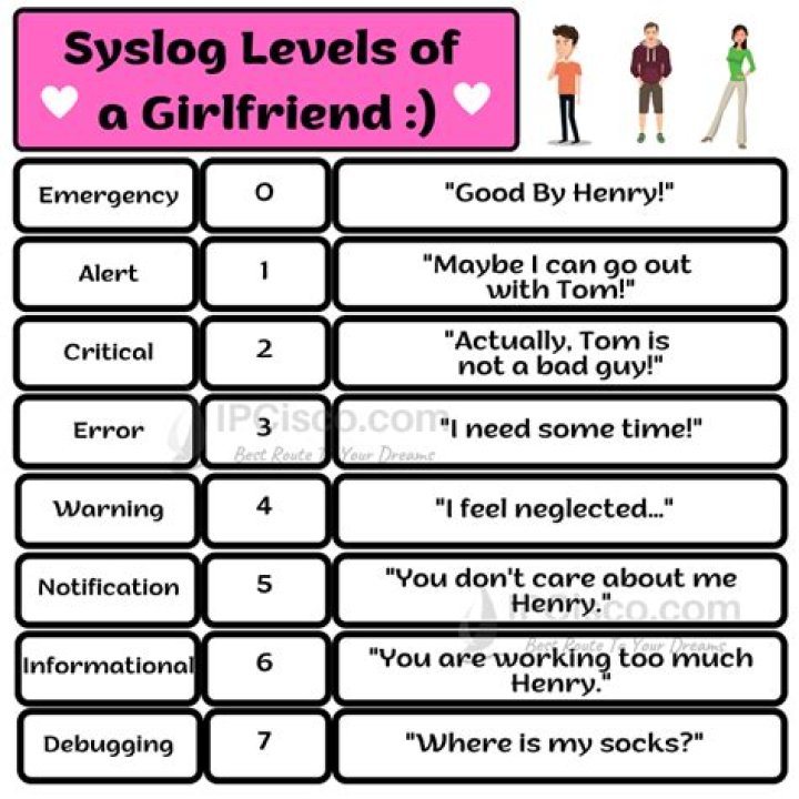 What is syslog command?