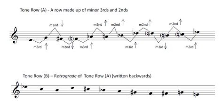 What is the 12-tone row?