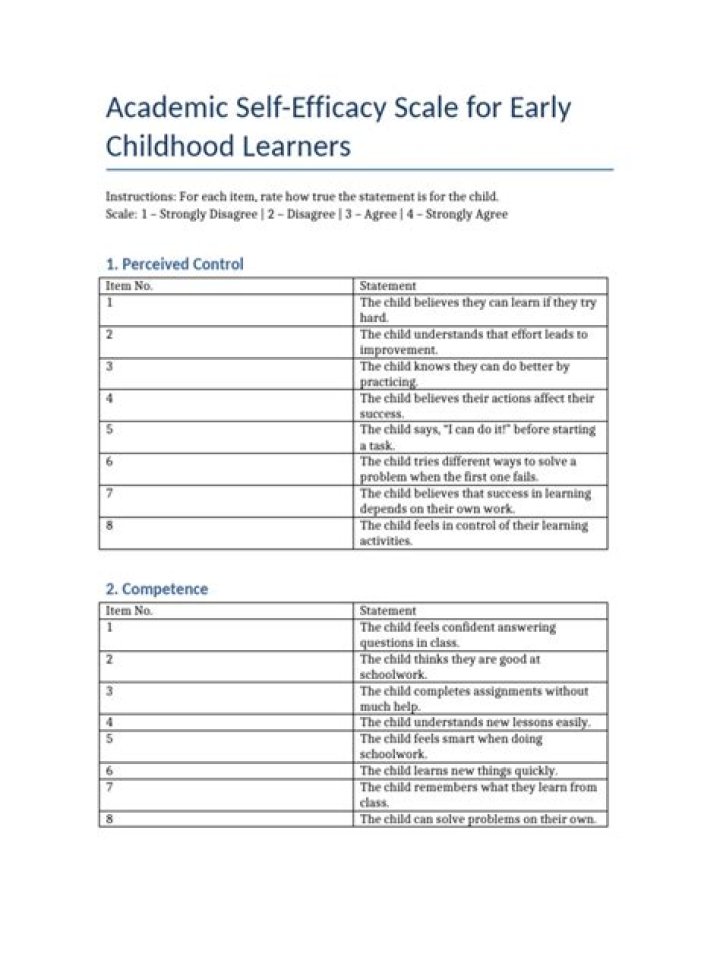 What is the academic self-efficacy scale?