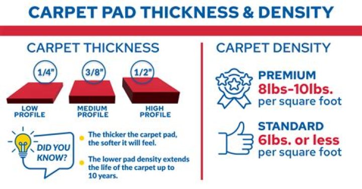 What is the best carpet thickness?