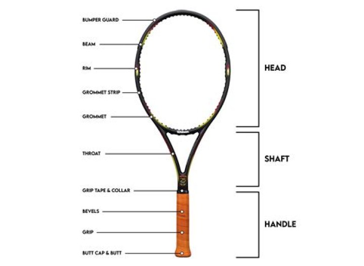 What is the best head squash racket?
