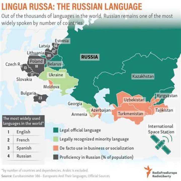 What is the closest language to Norse?