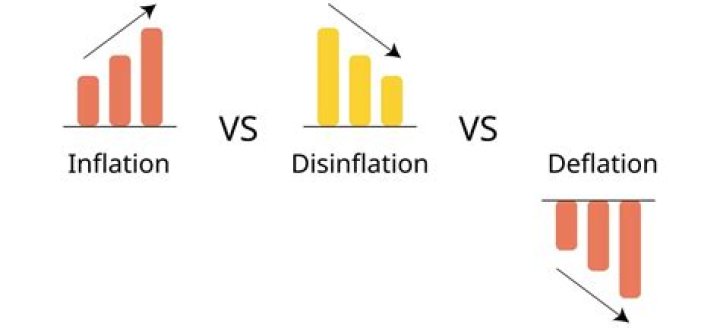 What is the difference between disinflation and deflation?