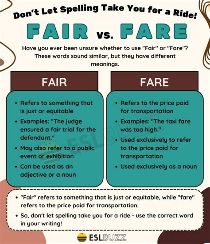 What is the difference between fair and reliable?