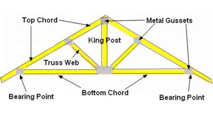 What is the economical span range for the king post truss?