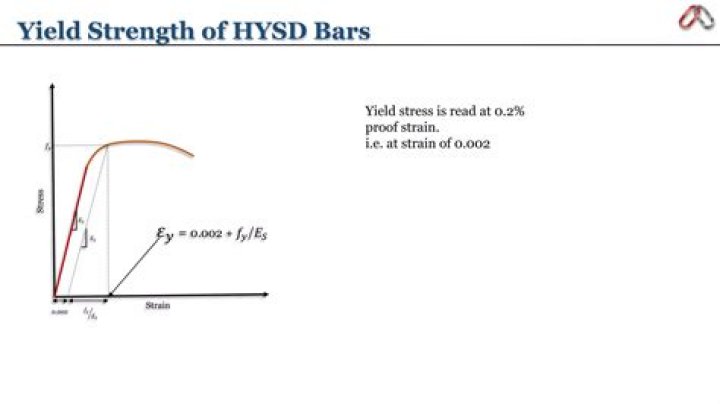 What is the grade of HYSD bars?