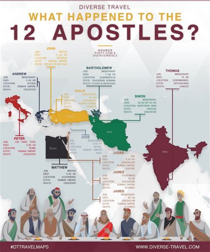 What is the history of the 12 Apostles?