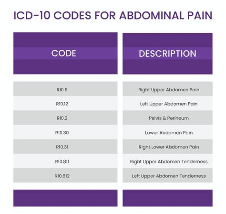 What is the ICD-10 code for Staphylococcus aureus?