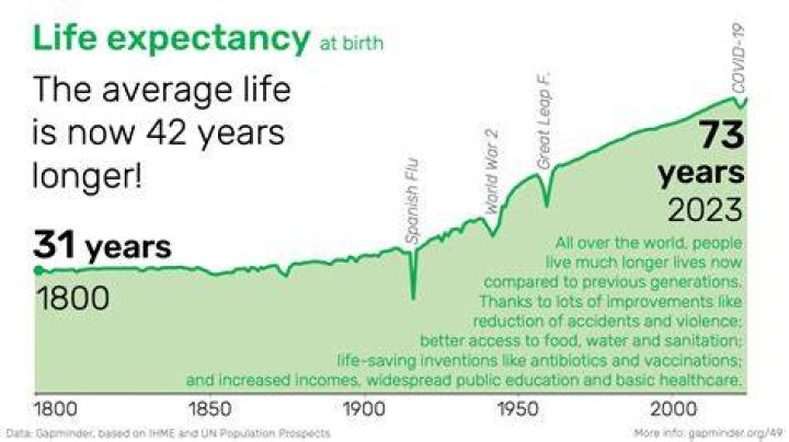 What is the life expectancy of a person with PWS?