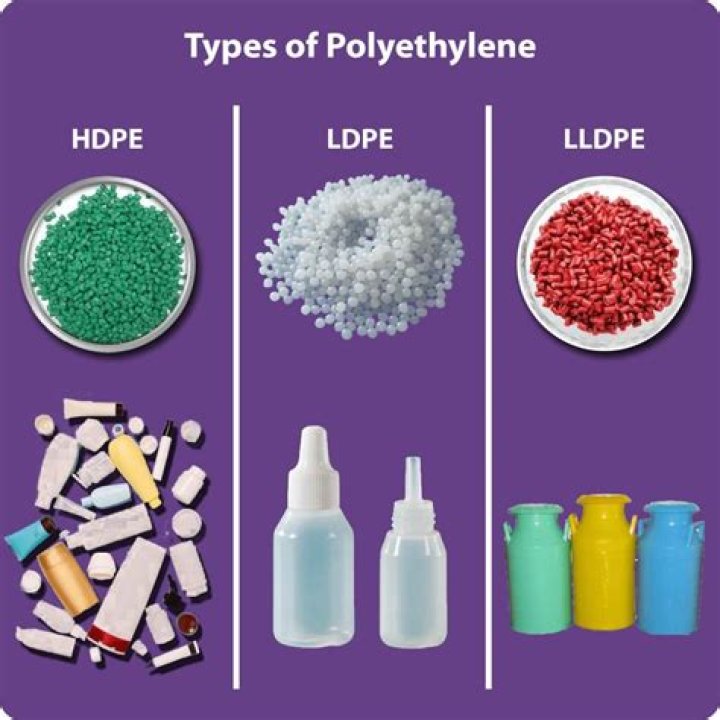 What is the life of polythene?