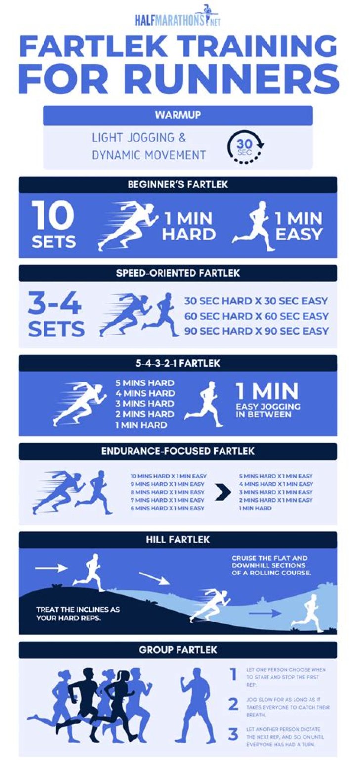 What is the longest distance you should run when training for a half marathon?