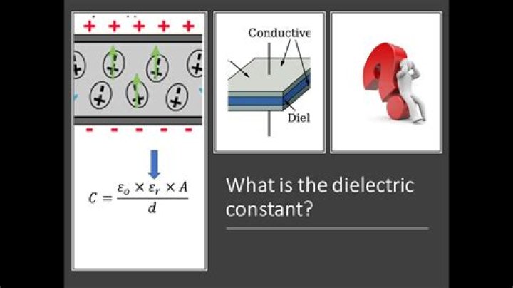What is the meaning of the dielectric constant?