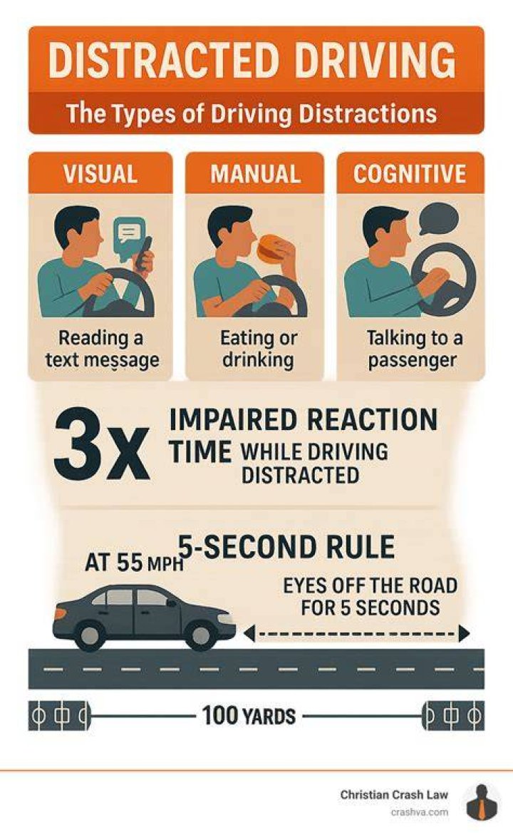 What is the number 1 distraction while driving?