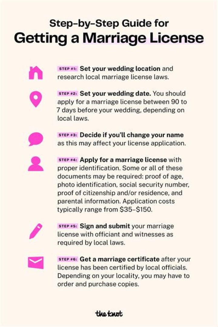 What is the process of getting marriage license?