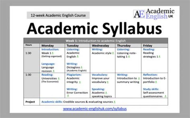 What is the syllabus of MA English?
