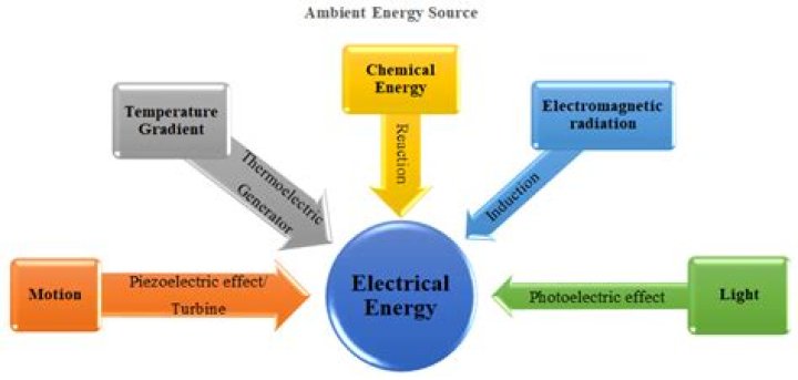 What is the thermoelectric power?