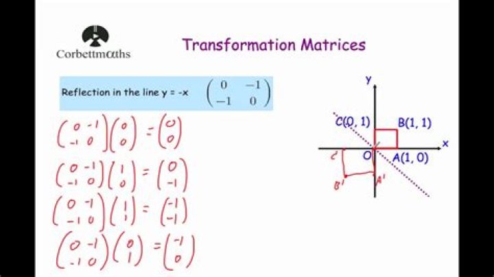 What is the transformation matrix for reflection?