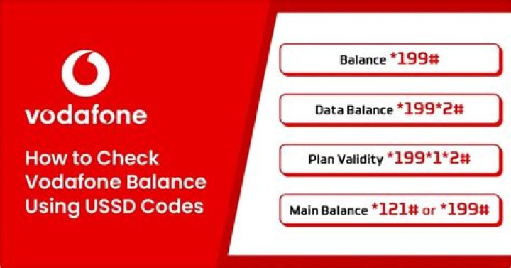What is the USSD number of Vodafone?