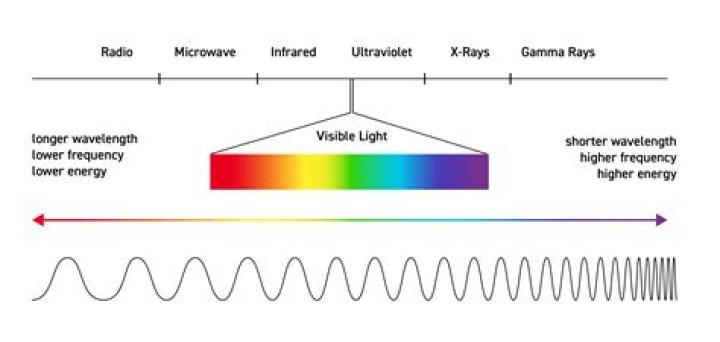 What is the wavelength of hydrogen light?
