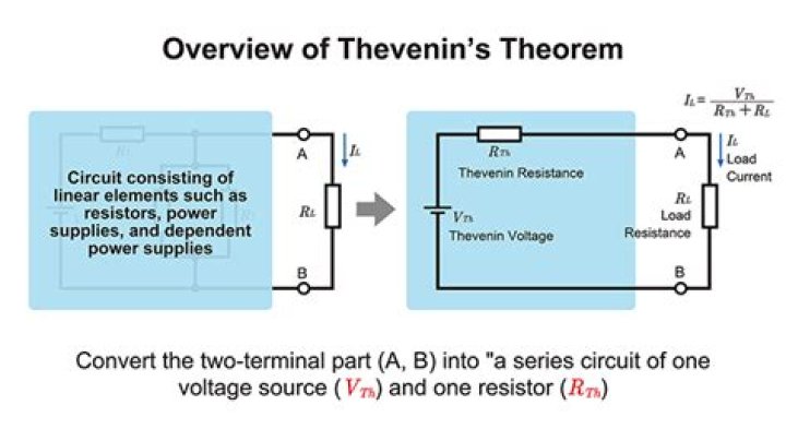 What is Thevenin Theorem with example?
