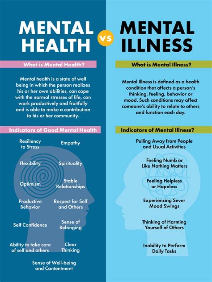 What is threshold mental health?