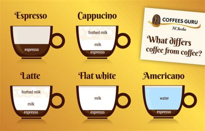 What kind of coffee does sprouts sell?