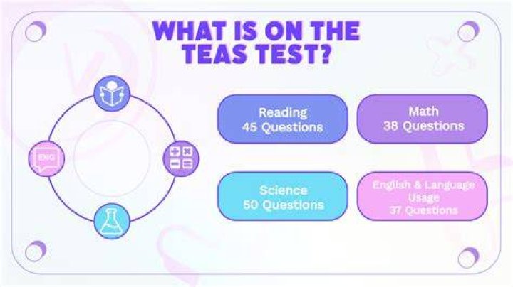 What kind of questions are on the science part of the TEAS test?
