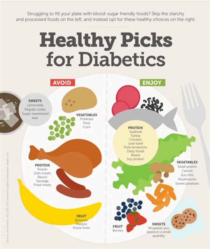 What meal plan is best for diabetics?