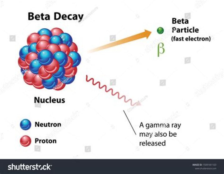 What particle is emitted in beta decay?