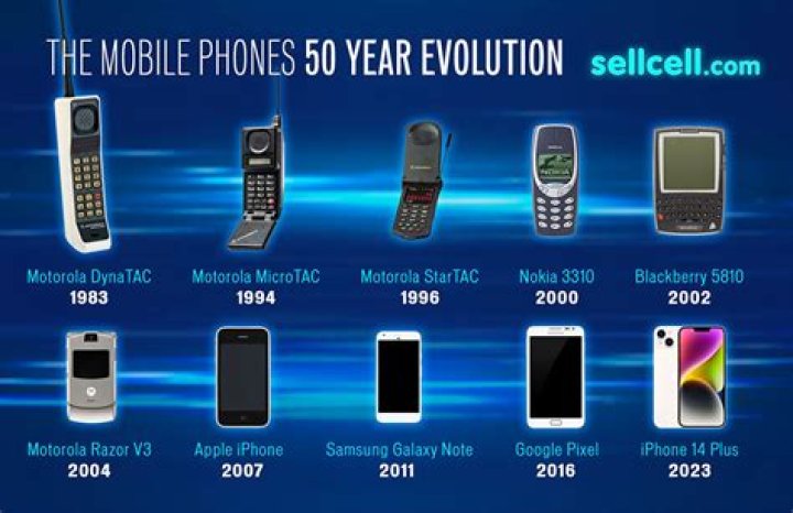 What phones were available in 2014?